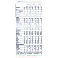 ADVIT 4 ab 10 Jahren Pulver